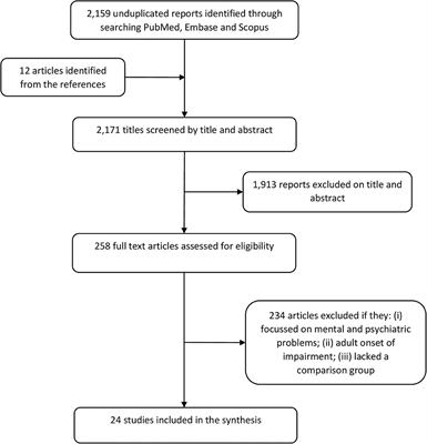 Premature Mortality, Risk Factors, and Causes of Death Following Childhood-Onset Neurological Impairments: A Systematic Review